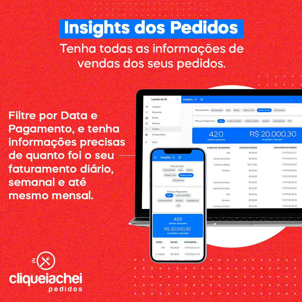 Com o Cardápio Digital do Cliquei Achei você tem controle TOTAL de tudo que sai e entra no seu Delivery. Além de ajudar a aumentar as suas vendas pela praticidade, o Cardápio também resolve seus problemas de organização.